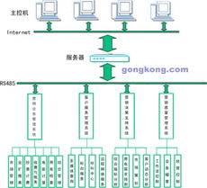 華北科技嵌入式工控計算機系統(tǒng)集成在電力管理信息系統(tǒng)中的創(chuàng)新應用