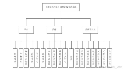 計算機網絡課程在線考試系統的設計與實現 基于計算機系統集成視角