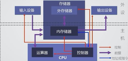 計算機系統概論