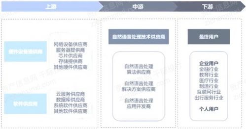 2022自然語言處理行業研究報告 網絡技術的研究進展與應用